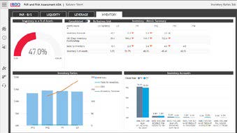 Example of data visualization