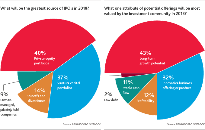 2018-IPOoutlook_graph3.png 2018-IPOoutlook_graph3.png