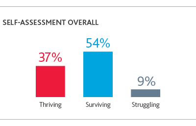 RCP_Retail-Rationalized-Survey_2019_chart1-(1).png