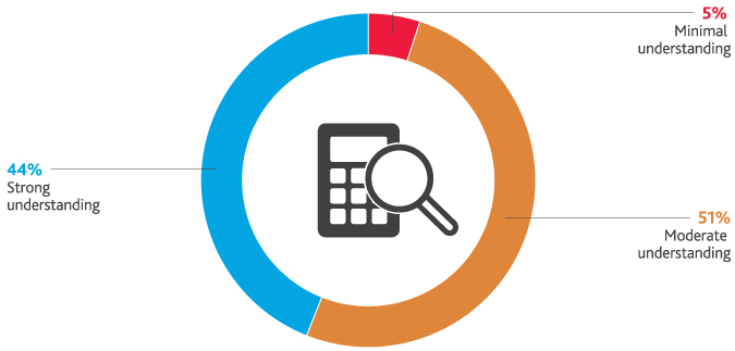 TAX_Increasing-Boards-Role-Tax-Risk-Oversight_Graphicsa_2-(1).jpg