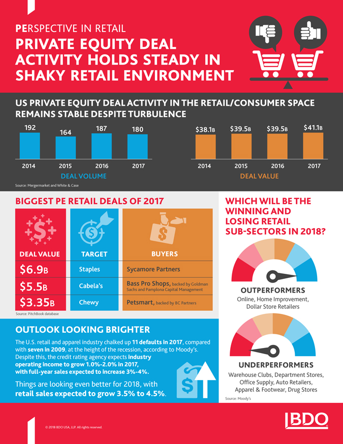 2018-PE-in-Retail_InfoG-x675.jpg 2018-PE-in-Retail_InfoG-x675.jpg