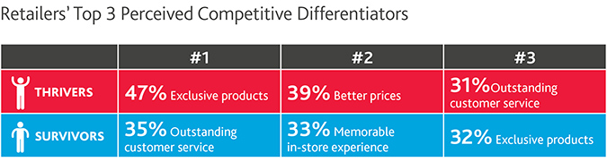 RCP_Retail-RE-Survival-Tips_Insight_5-19_table.jpg RCP_Retail-RE-Survival-Tips_Insight_5-19_table.jpg