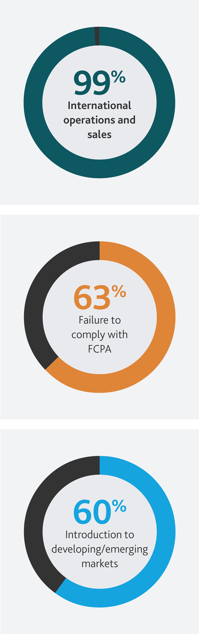 2016-Technology-RiskFactor-Report-Brochure-pie-charts-x679.jpg 2016-Technology-RiskFactor-Report-Brochure-pie-charts-x679.jpg