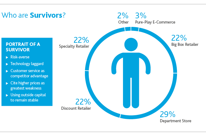 RCP_Retail-Rationalized-Survey_2019_chart4.png