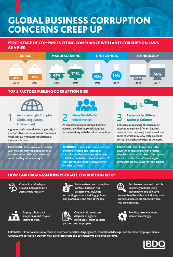 ADV_FILS_GF_Global-Bus-Corruption-Concerns_Infog.gif ADV_FILS_GF_Global-Bus-Corruption-Concerns_Infog.gif
