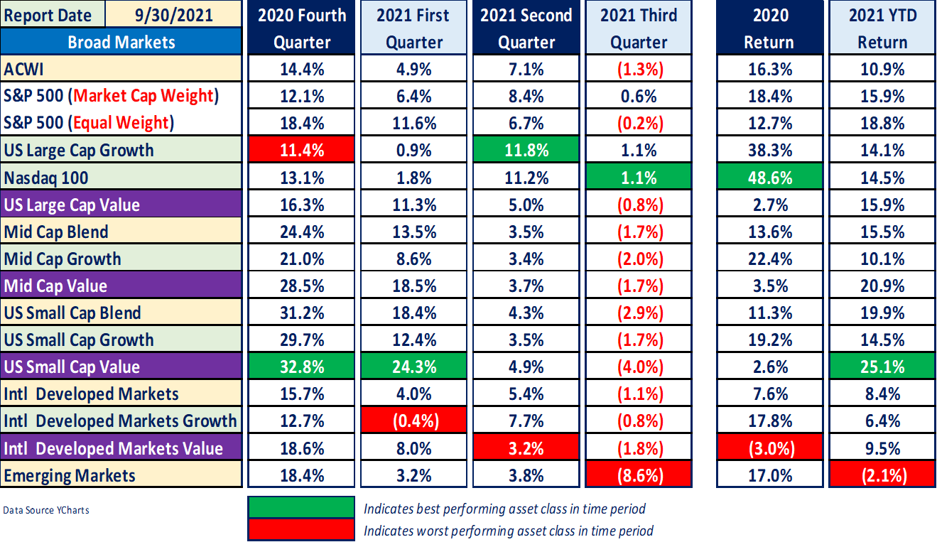 Indicies-1st-Chart-3q21.png Indicies-1st-Chart-3q21.png