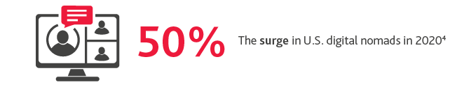 50%25 The surge in U.S. digital nomads in 2020