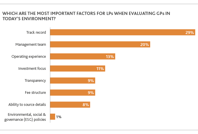 PE_Perspective-Survey-Report_2019_chart14-(1).png