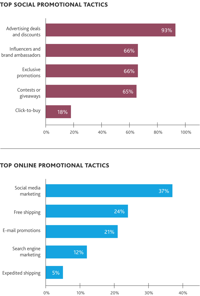 2016-Compass-Survey-of-CMOs-chart-5-6_x679.jpg