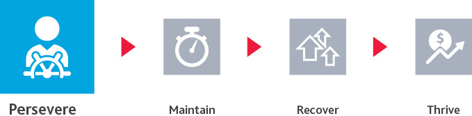 MFG_Resilience-Playbook_Persevering_graphic8.jpg Graphic of first step to persevere