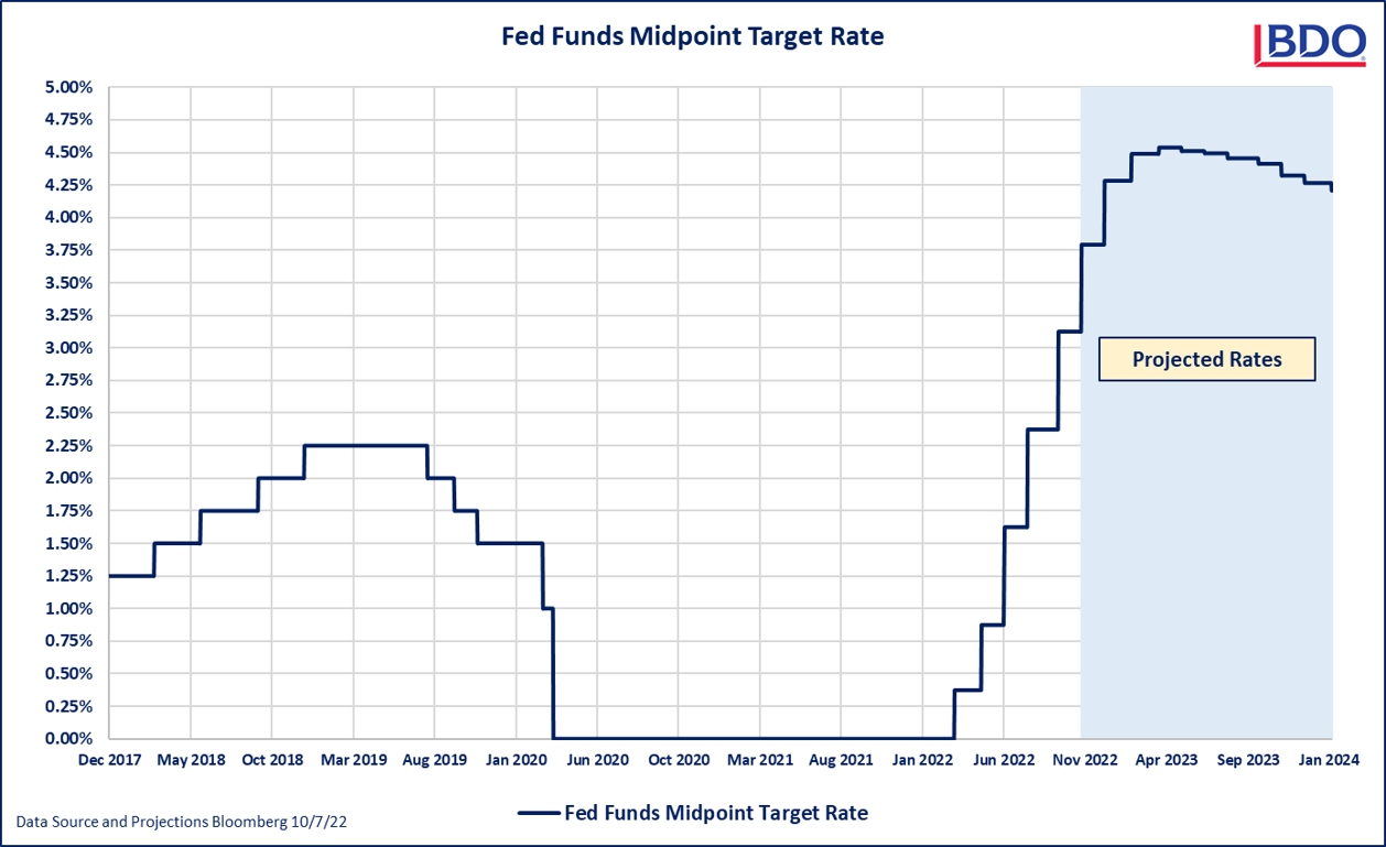 Fed-Funds.png Fed Funds