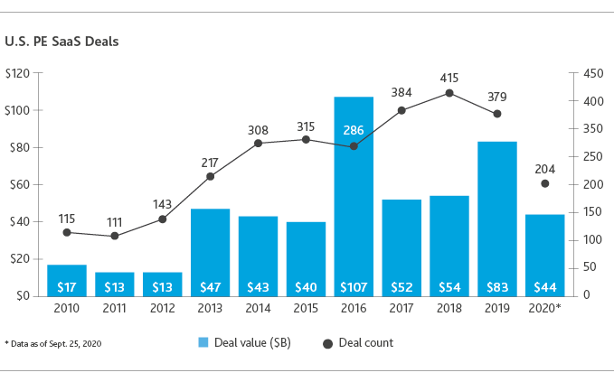 TECH_Pitchbook-Report_11-20_graphic1-(1).png TECH_Pitchbook-Report_11-20_graphic1-(1).png