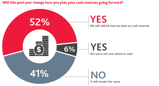 NPE_Powering-Growth_Insight_7-21_Graphic_5.png