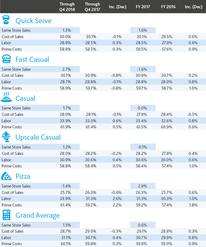 RES_The-Counter_Q4-2018_table-x675.jpg RES_The-Counter_Q4-2018_table-x675.jpg