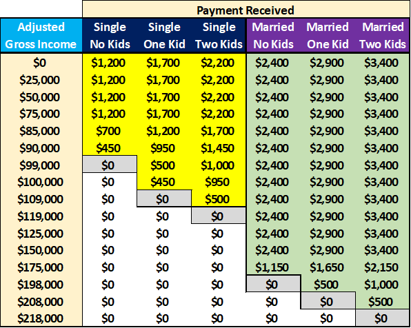 Planning-Perspecitves-April-2020-chart.png " "
