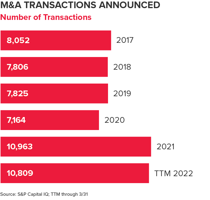 M&A Transactions Announced