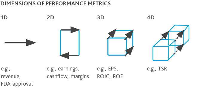 Dimensionality-of-Metrics-1.png Graphic of Dimensions of Performance Metrics