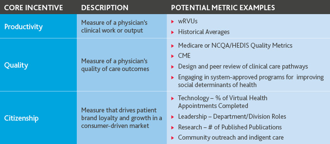 Physician Compensation Model