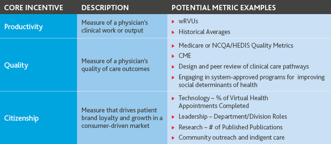 HC_Physician-Compensation-Models_Insight_8-20_graphic_2.jpg Physician Compensation Model