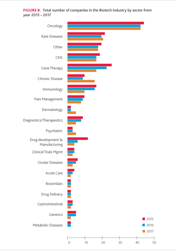 Biotech-Briefing-Report_chart-5-(1).png