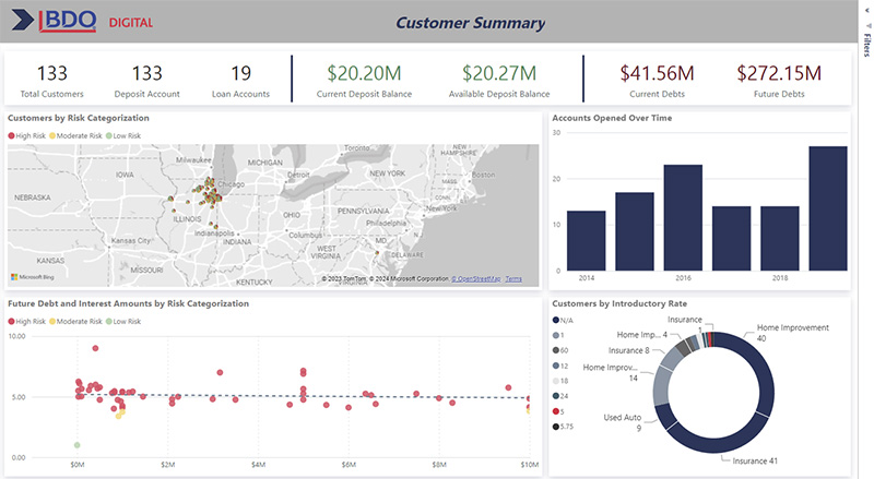 Financial Dashboard View