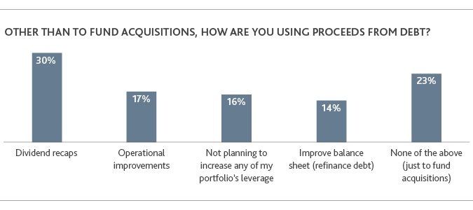 PE_Perspective-Survey-Report_2019_chart5.png