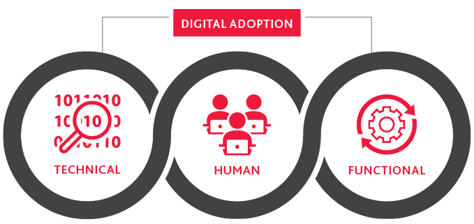 ADV_DTS_Building-a-Digital-Transformation-Strategy-Part-4_Web-Assets-03.jpg ADV_DTS_Building-a-Digital-Transformation-Strategy-Part-4_Web-Assets-03.jpg