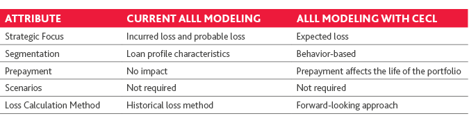 FISF_CECL-Guide_brochure_7-18_graphic2.png