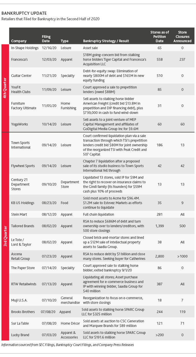 RCP_Retail-In-The-Red-2H2020_table1.png