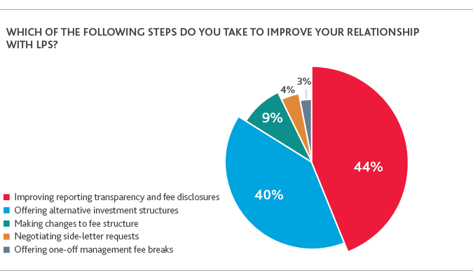 PE_Perspective-Survey-Report_2019_chart13-(1).png