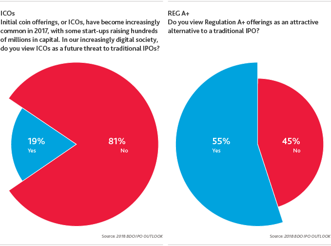 2018-IPOoutlook_graph6.png