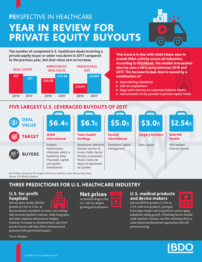 2018-PE-in-Healthcare_InfoG_x675.jpg