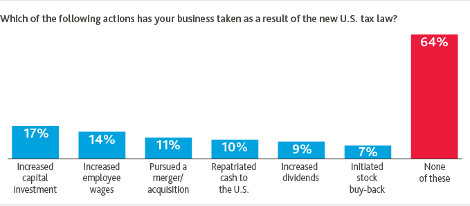 TAX_BoardSurvey_Tax-Cut_graph3.png TAX_BoardSurvey_Tax-Cut_graph3.png