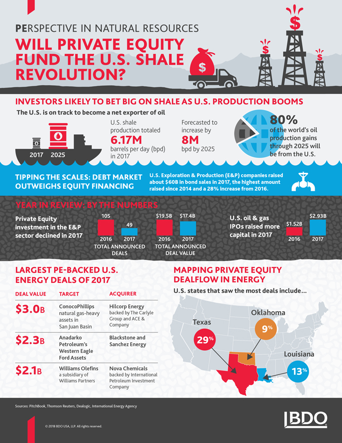 2018-PE-in-Natural-Resources_InfoG_x675.jpg