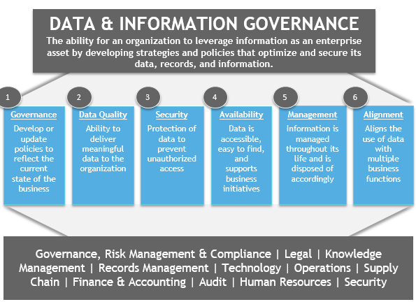 Data-and-Information-Governance-NP-Blog.png Data-and-Information-Governance-NP-Blog.png