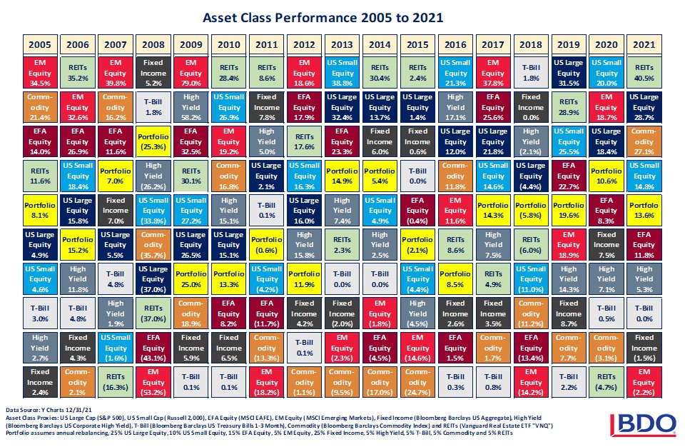 Asset-Class-Performance.jpg Asset Class Performance