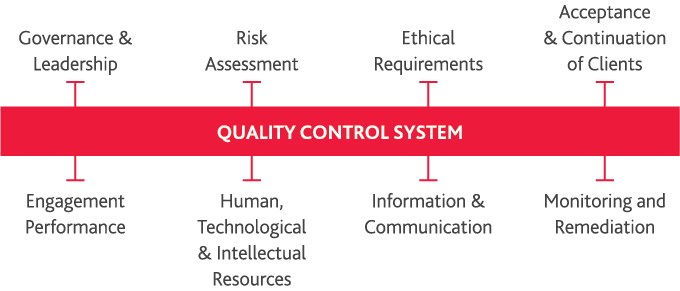 AQR2019_monitorquality1.png