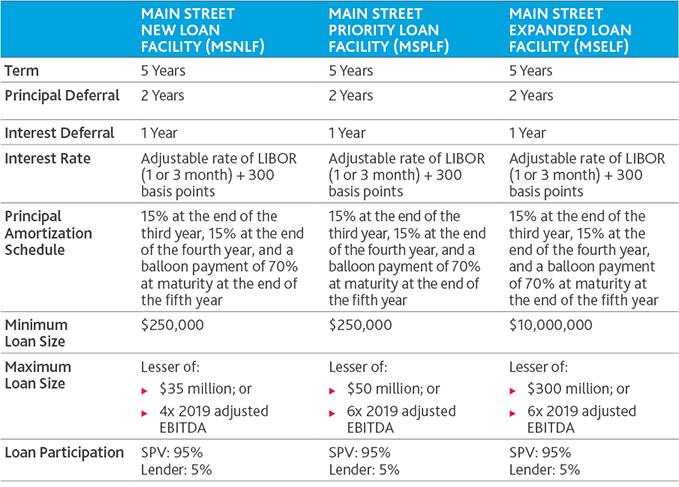 Main-Street-Lending-Chart-(2).png