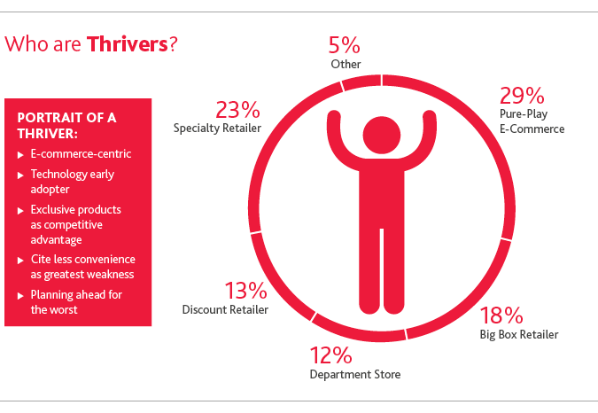 RCP_Retail-Rationalized-Survey_2019_chart3.png