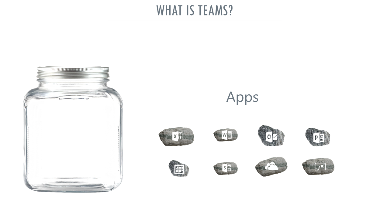 What is Microsoft Teams? Empty jar with rocks displaying each Microsoft tool Teams integrates with.