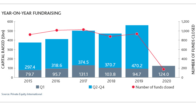 Graph of Year-on-Year Fundraising