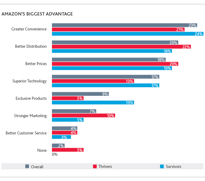 RCP_Retail-Rationalized-Survey_2019_chart14.png