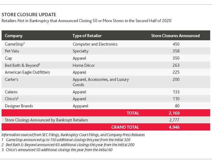 RCP_Retail-In-The-Red-2H2020_table4.png