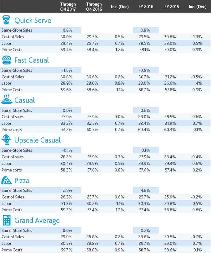 REST-The-Counter-FY-2017_table-x675.jpg