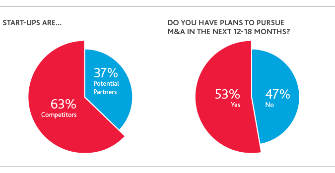 RCP_Retail-Rationalized-Survey_2019_chart9.png