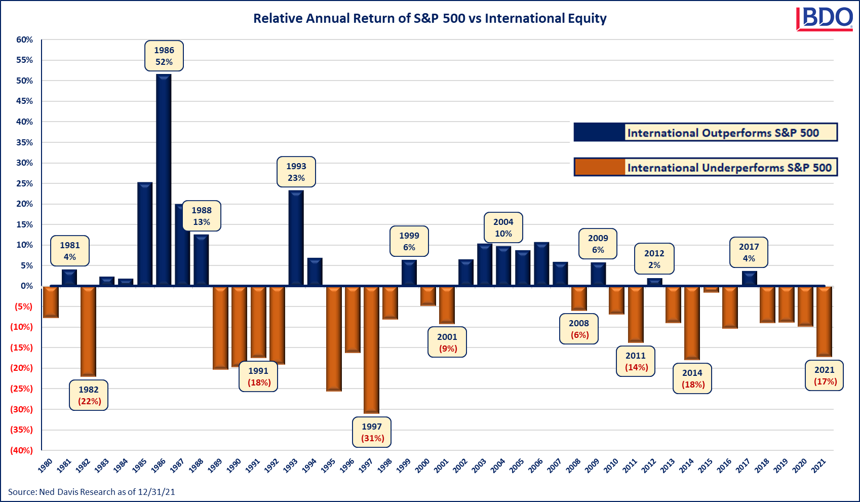 6-Relative-Annual-Return-of-S-P-500-vs-Inter-Equity-Chart.png