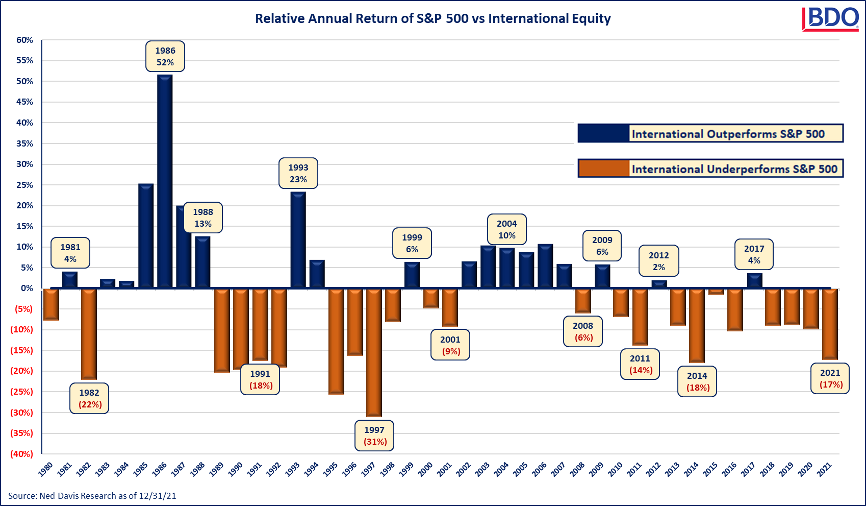 6-Relative-Annual-Return-of-S-P-500-vs-Inter-Equity-Chart.png 6-Relative-Annual-Return-of-S-P-500-vs-Inter-Equity-Chart.png