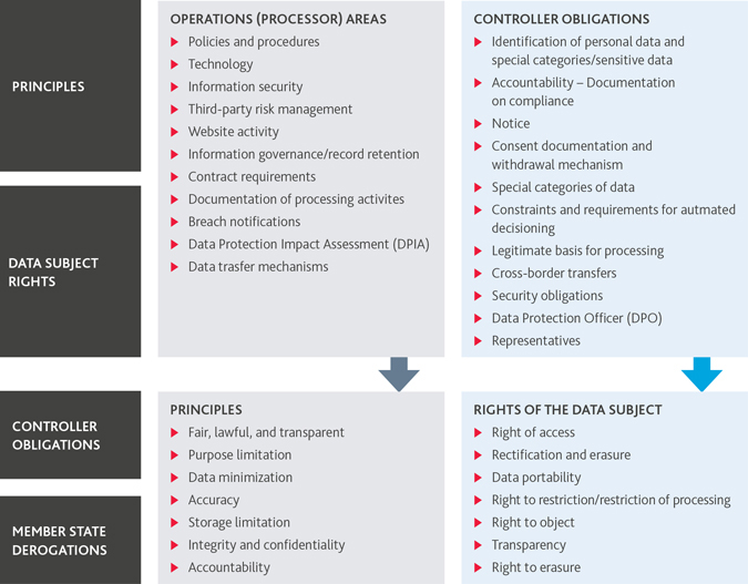 RES_GDPR-What-Restaurants-Need-to-Know_10-18_table_x675.jpg RES_GDPR-What-Restaurants-Need-to-Know_10-18_table_x675.jpg