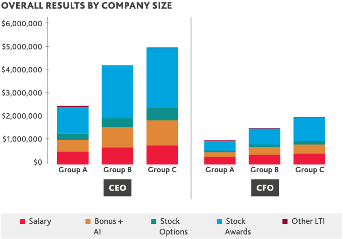 BDO600_CEOCFO_ResultsbyCoSize-(1).png BDO600_CEOCFO_ResultsbyCoSize-(1).png