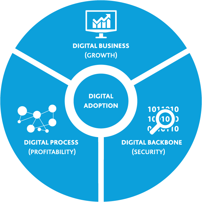 2018_BDO-Cyber-Governance-Survey_chart3.png